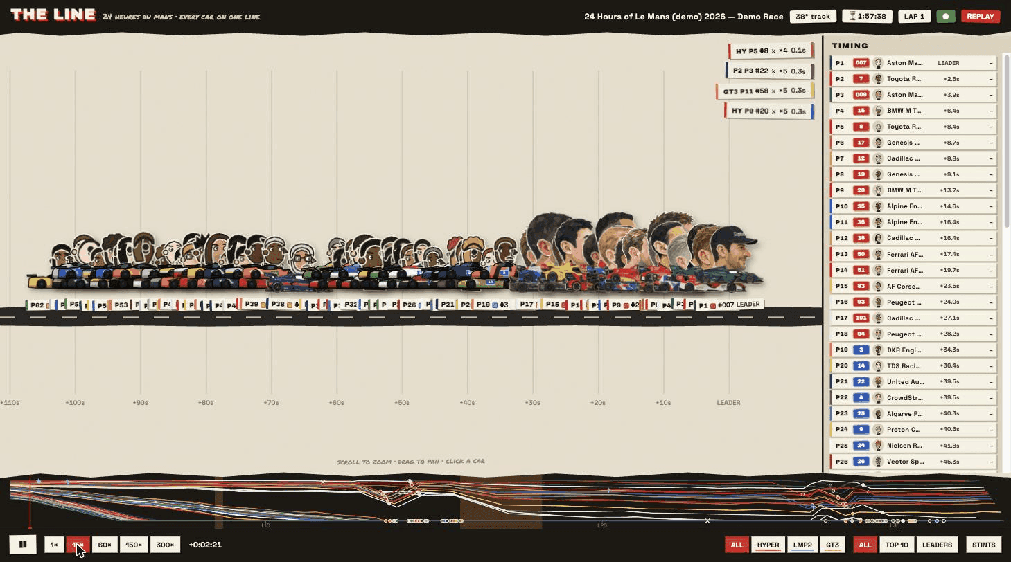 Le Mans Live Timing showing the multi-class field on one line with a live timing tower.