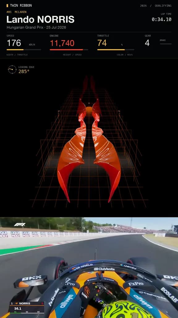 Spinning Twin Ribbon telemetry sculptures above Lando Norris's onboard footage through the Hungaroring chicane.