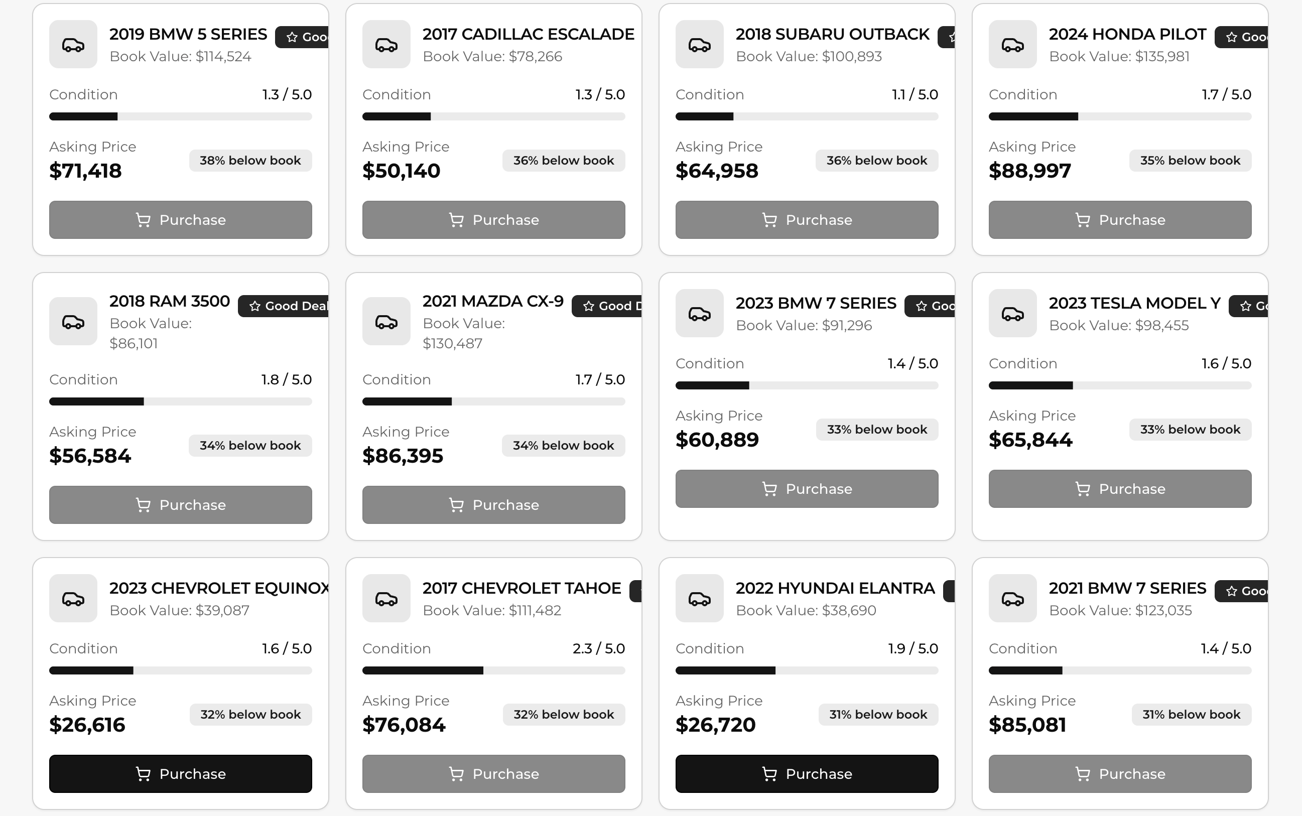 Used Car Tycoon auction - browse vehicles at auction with book value, condition ratings, and asking prices