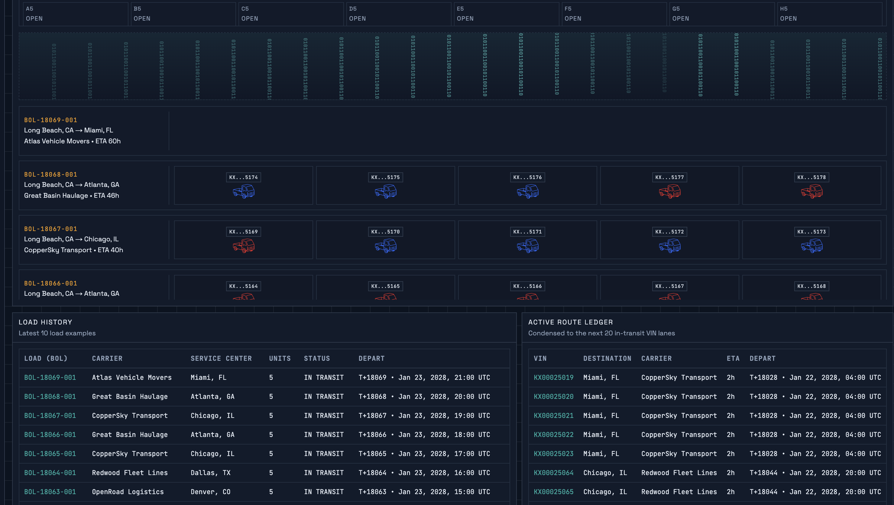 Vehicle logistics view showing active loads in transit, route ledger, and carrier dispatch timeline