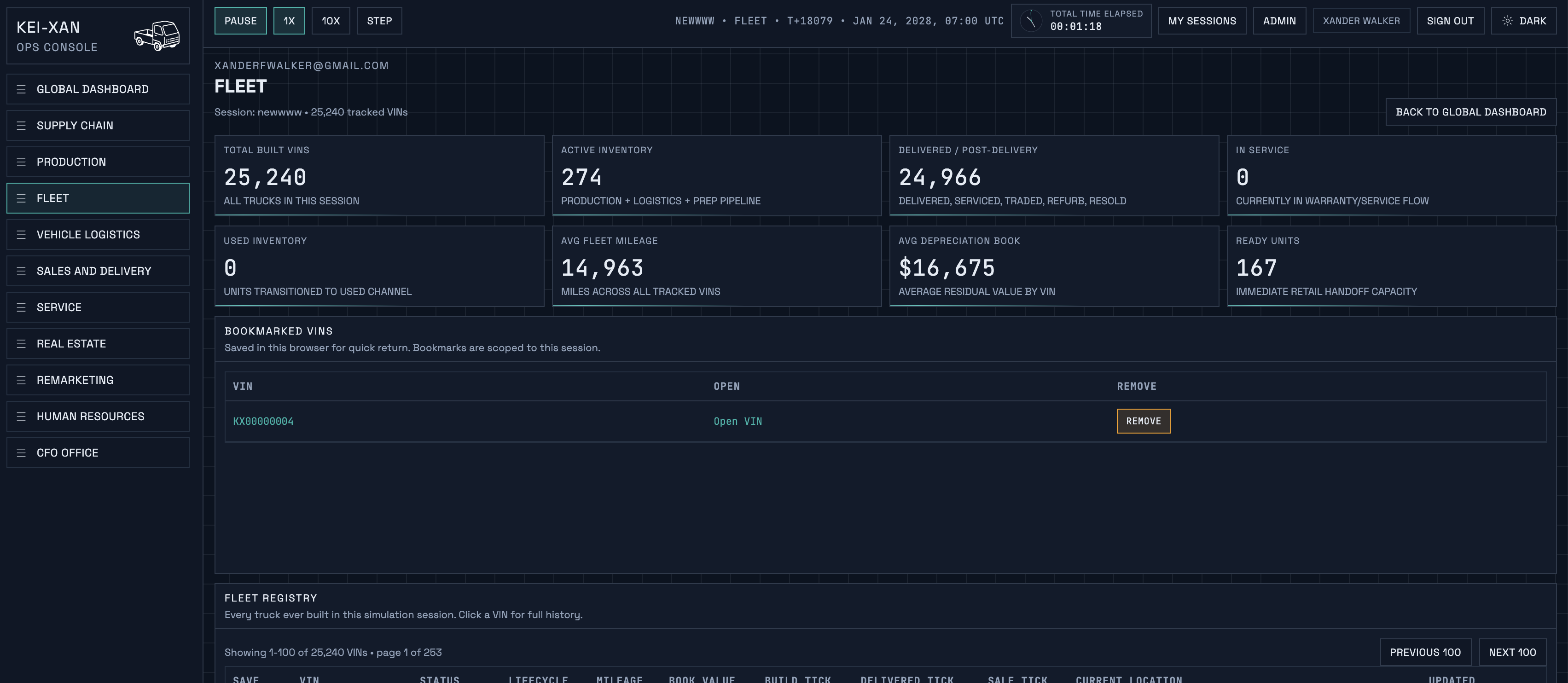 Fleet management view with 25,240 tracked VINs, inventory stats, depreciation book values, and VIN registry